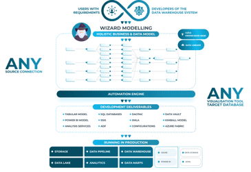AnalyticsCreator: Enhancing Data Warehouse Metadata Framework