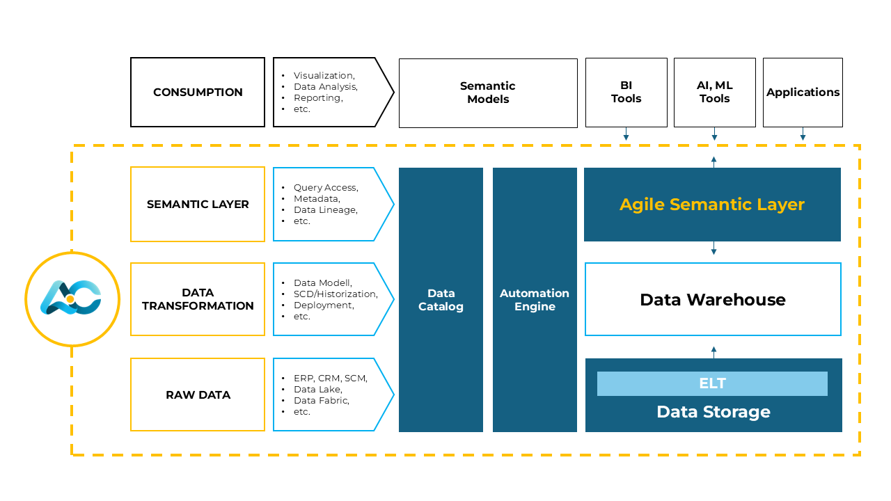 Semantic.Layer